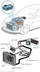 See C2914 repair manual